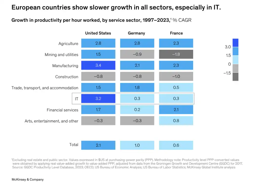 McKinsey_September 18, 2025 | Article