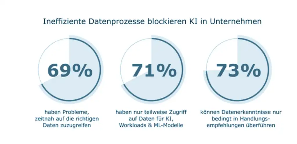 KI-Projekte scheitern