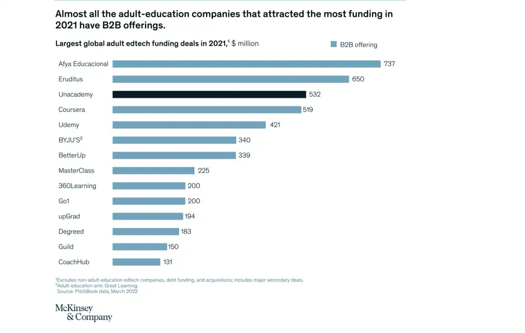 McKinsey Our Insights