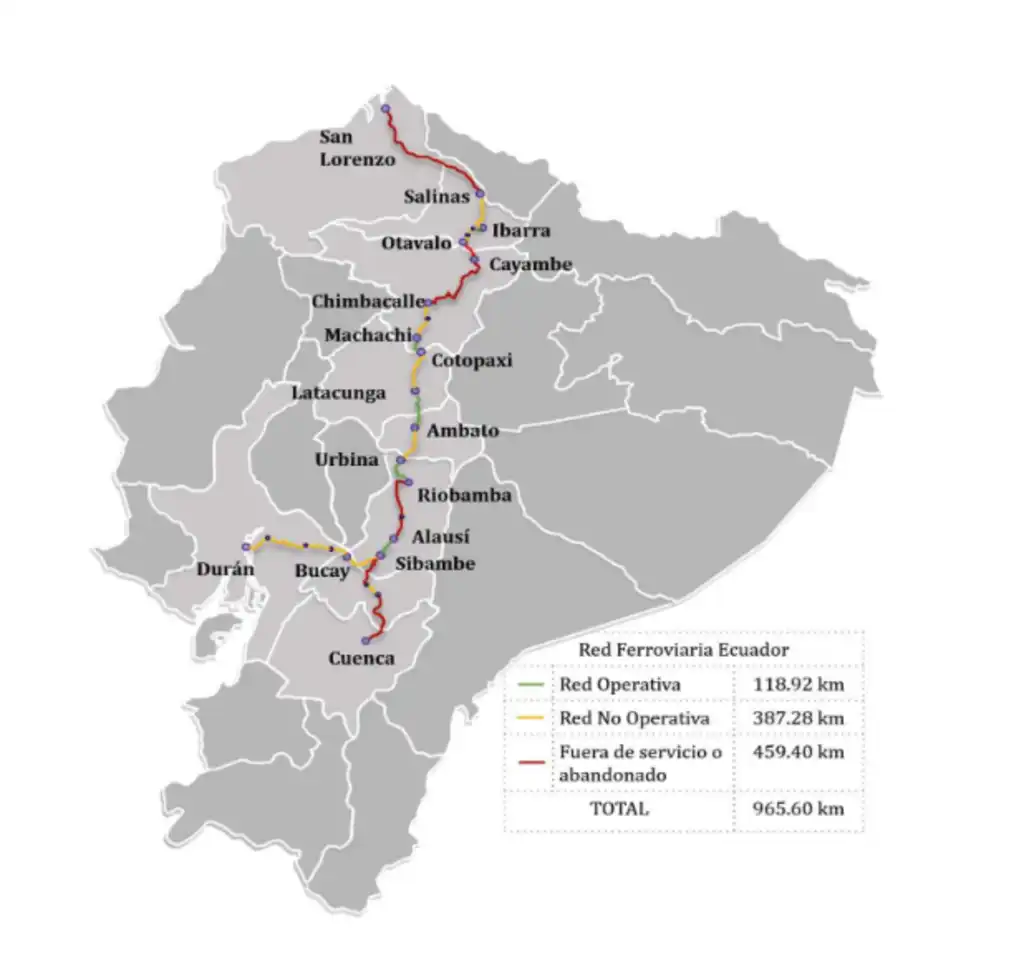 Q:Wikipedia Empresa de Ferrocarriles Ecuatorianos
