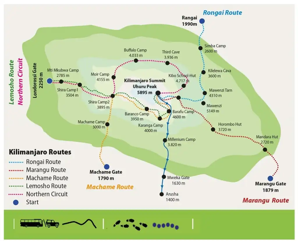 Q:Kilimanscharo Tansanio